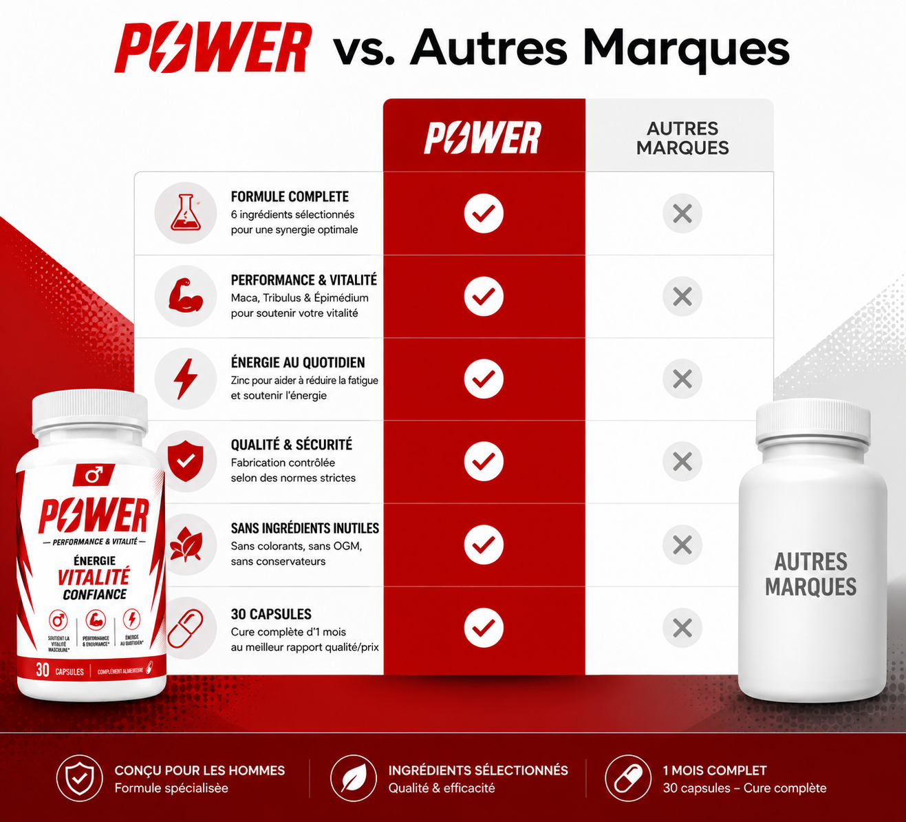 Power