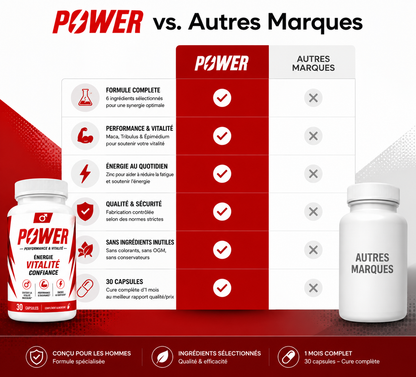 Power