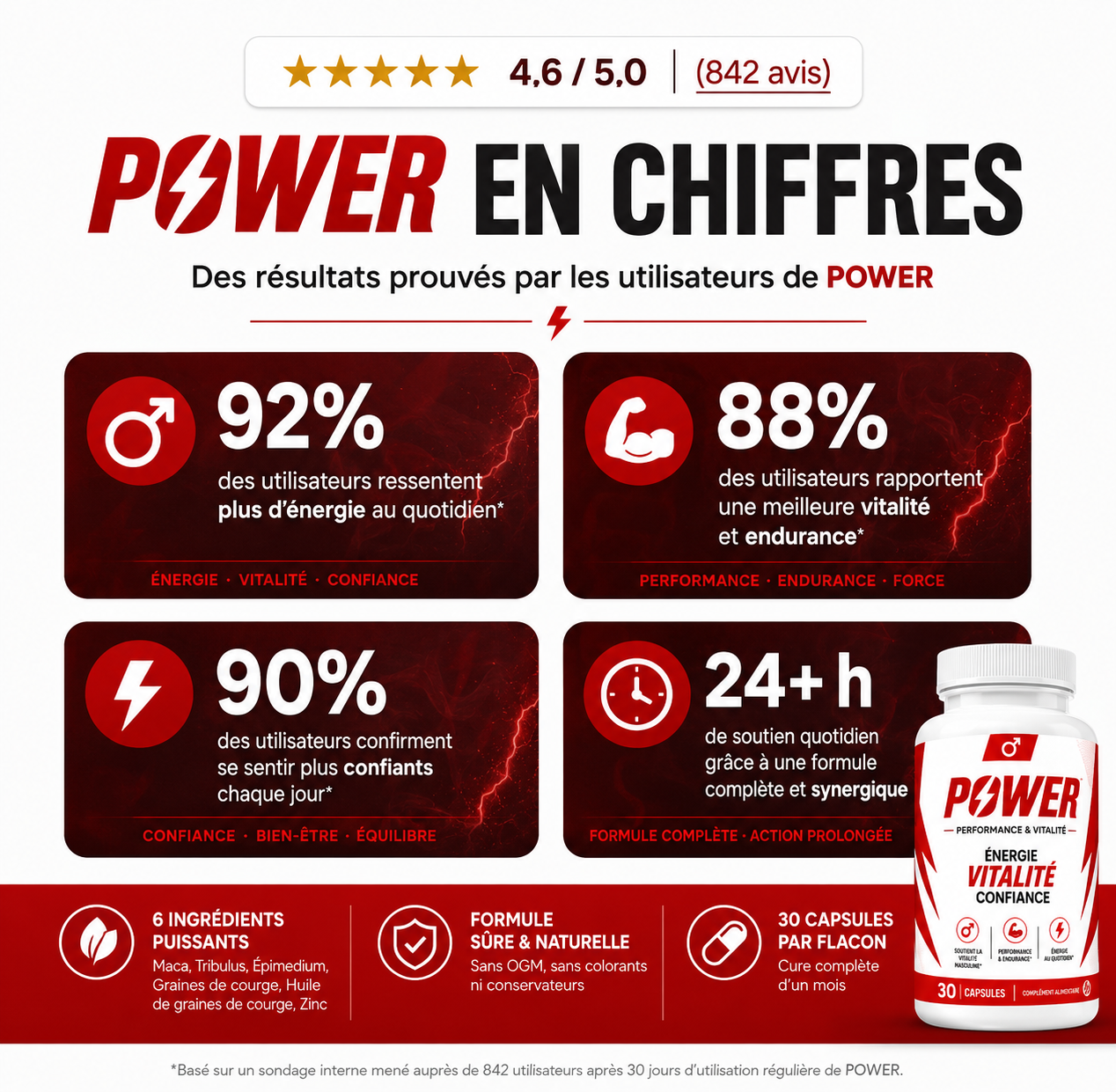 Power